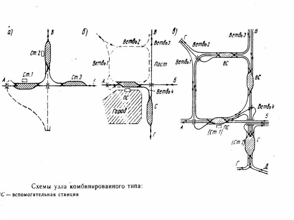 Дорог железных узел. ЖД узел комбинированного типа. Железнодорожный узел схема. Схема железнодорожного узла комбинированного типа. Железнодорожный узел комбинированного типа.