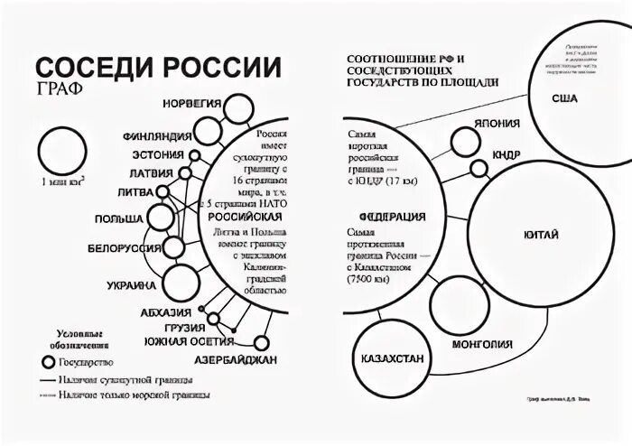 Проект развитие отношения россии соседями странами Развитие отношений России со странами-соседями: дорожная карта