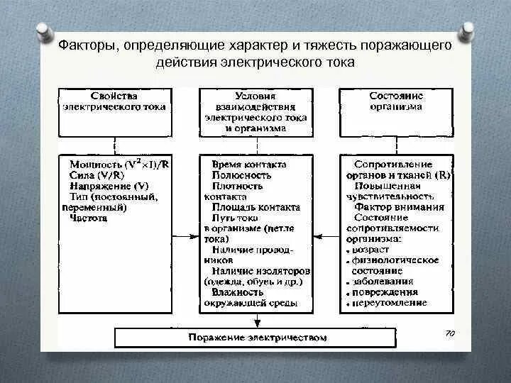 Факторы определяющие внимание. Факторы поражающего действия электрического тока. Факторы определяющие поражающее действие электрического тока. Определить факторы это. Поражающие факторы электрического тока на человека.