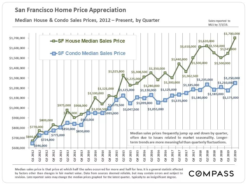 Prices in most of the. Инфляция в социализме. Demand, supply and market equilibrium. Развитие биткоина. Циклы (ритмы) кузнеца.