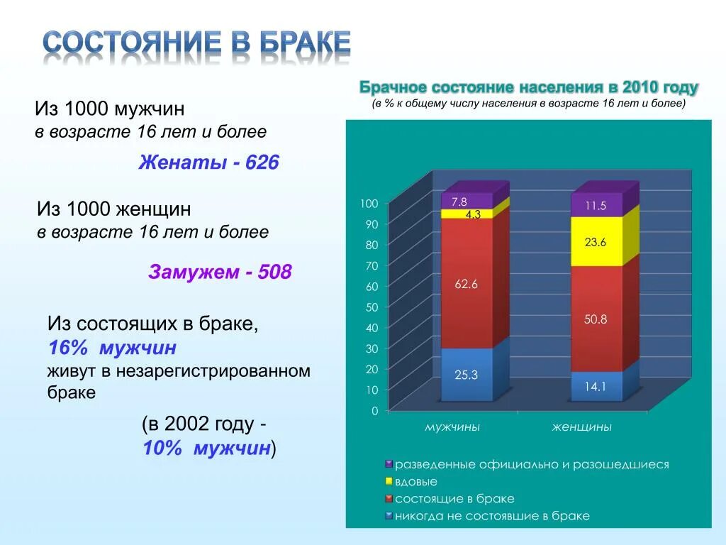 Последняя перепись численности населения. Перепись населения. Данные переписи населения 2010. Перепись населения 2023. Всероссийская перепись населения (2010).