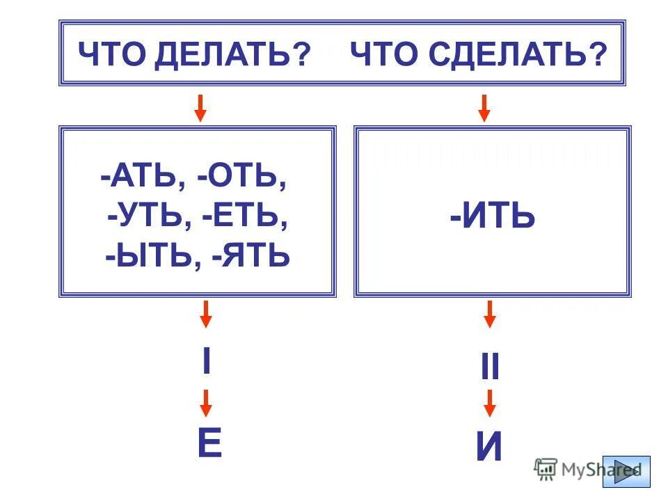 Ить з