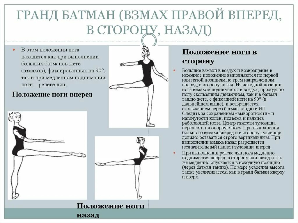 Гранд Батман в классическом танце. Батман тандю жете в классическом танце. Battement fondu (Батман фондю). Что такое Гранд Батман в хореографии. Шаг правой вперед