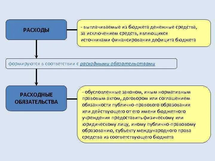 Основной капитал за исключением бюджетных. Денежное финансирование дефицита госбюджета. Монетарное финансирование бюджетного дефицита. Выплачиваемые из бюджета денежные средства это. Функции бюджета денежных средств.