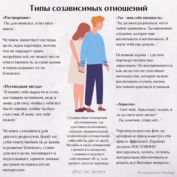 Как быть самостоятельной в отношениях. Телесные проявления. телесные проявления тревоги. созависимость в отношениях. созависимые отношения тест.