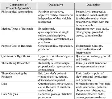 Pictures gallery of Gallery PDF Qualitative and quantitative research desig...