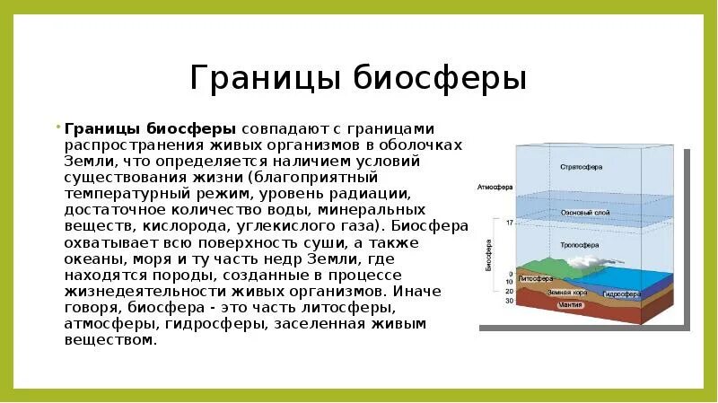 Конспект биосфера оболочка жизни. Биосфера земная оболочка земли. Рис 103 границы биосферы. Границы биосферы кратко биология. Биосфера границы биосферы среды.