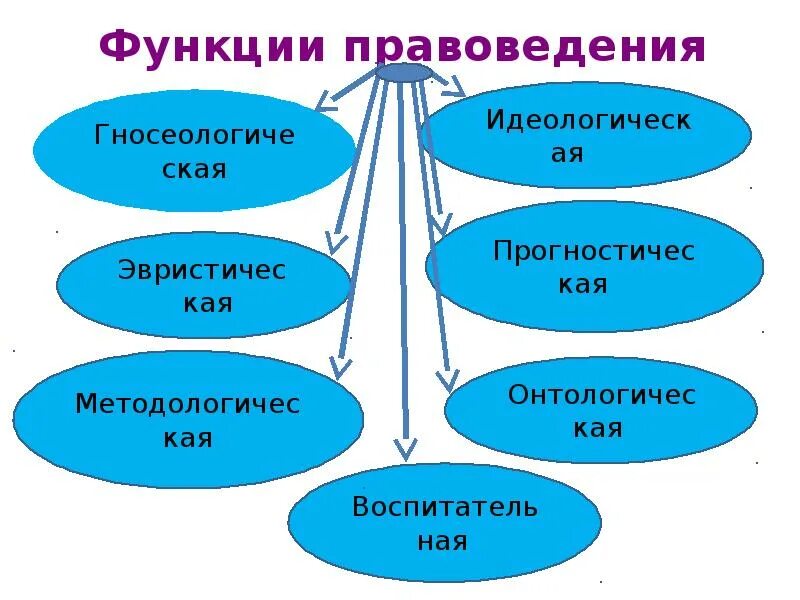 Эвристическая роль философии. Эвристическо-достиженческая функция спорта. Главные элементы эвристического обучения. Эвристическая функция. Эвристическая функция философии.