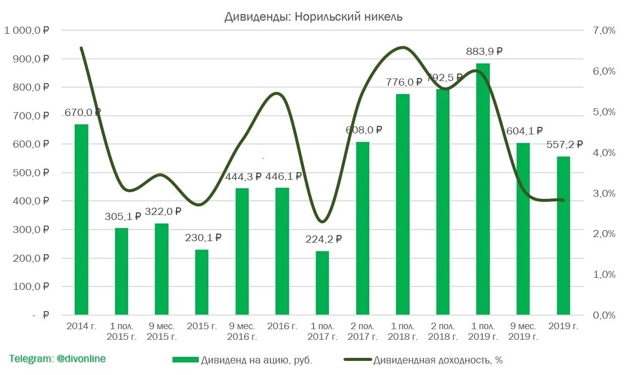 гмк норникель дивиденды. акции норникель дивиденды. реестр акционеров норильского никеля. дивиденды норильский никель. дивиденды норильский никель.