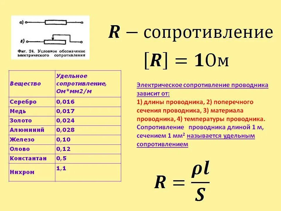 Ви ток. Формула расчета удельного сопротивления проводника. Формула по нахождению удельного сопротивления. Электрическое сопротивление проводников. Удельное сопротивление расчетная формула.