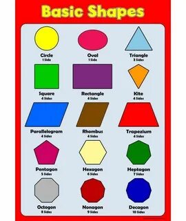 Shapes education