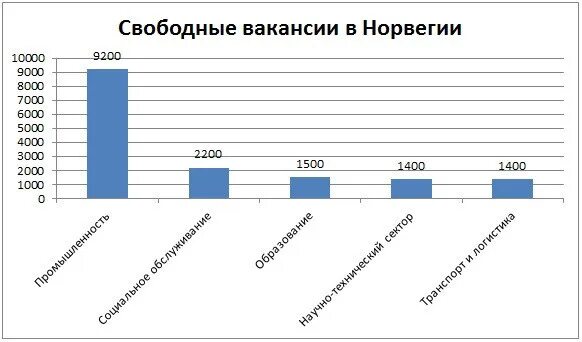 Структура экономики норвегии. Норвегия люди. Структура занятости населения. Народы норвегии. Национальные праздники норвегии.