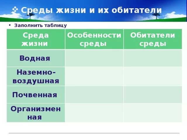 Термины среда жизни. Биология 5 кл среда обитания таблица. Таблица по биологии 5 класс среды жизни характеристика среды. Среды жизни организмов. Водная среда таблица.