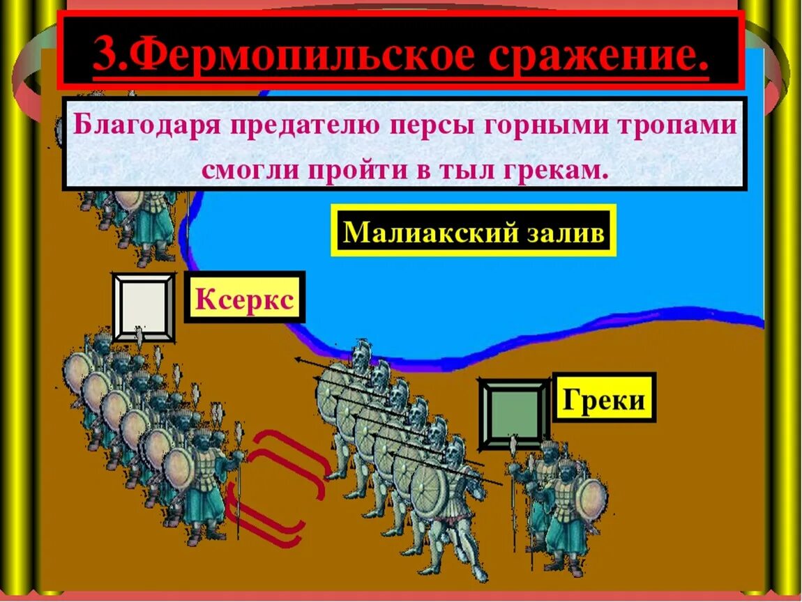 Нашествие персидских войск. Нашествие персидских войск на Элладу. Нашествие персидских войск на Элладу 5 класс презентация. Фермопильское сражение.