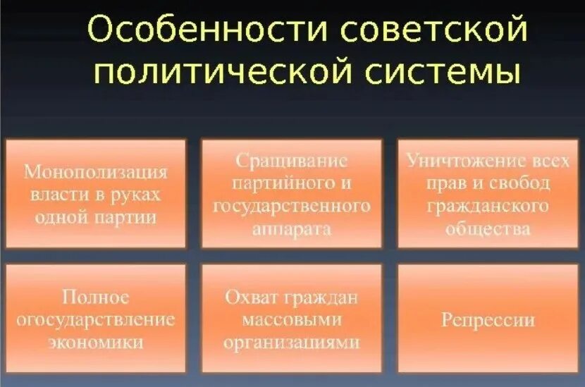 Внутриполитическими изменениями советской россии. Элементы политической системы. Особенности Советской политической системы. Политическая система советского общества. Характеристика политической системы СССР.