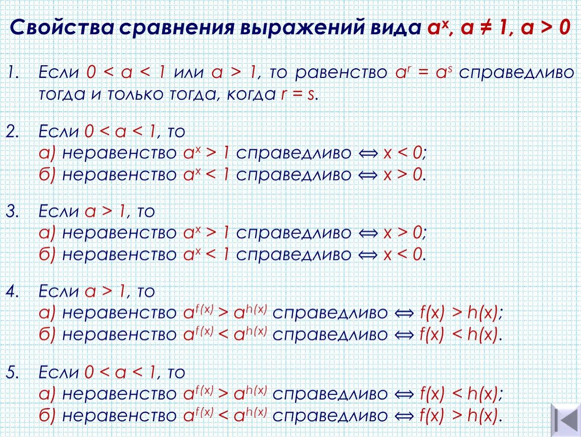 Сравнение значения степеней. Сравнение выражений. Свойства выражений. Свойства сравнений. Преобразование показательных выражений.