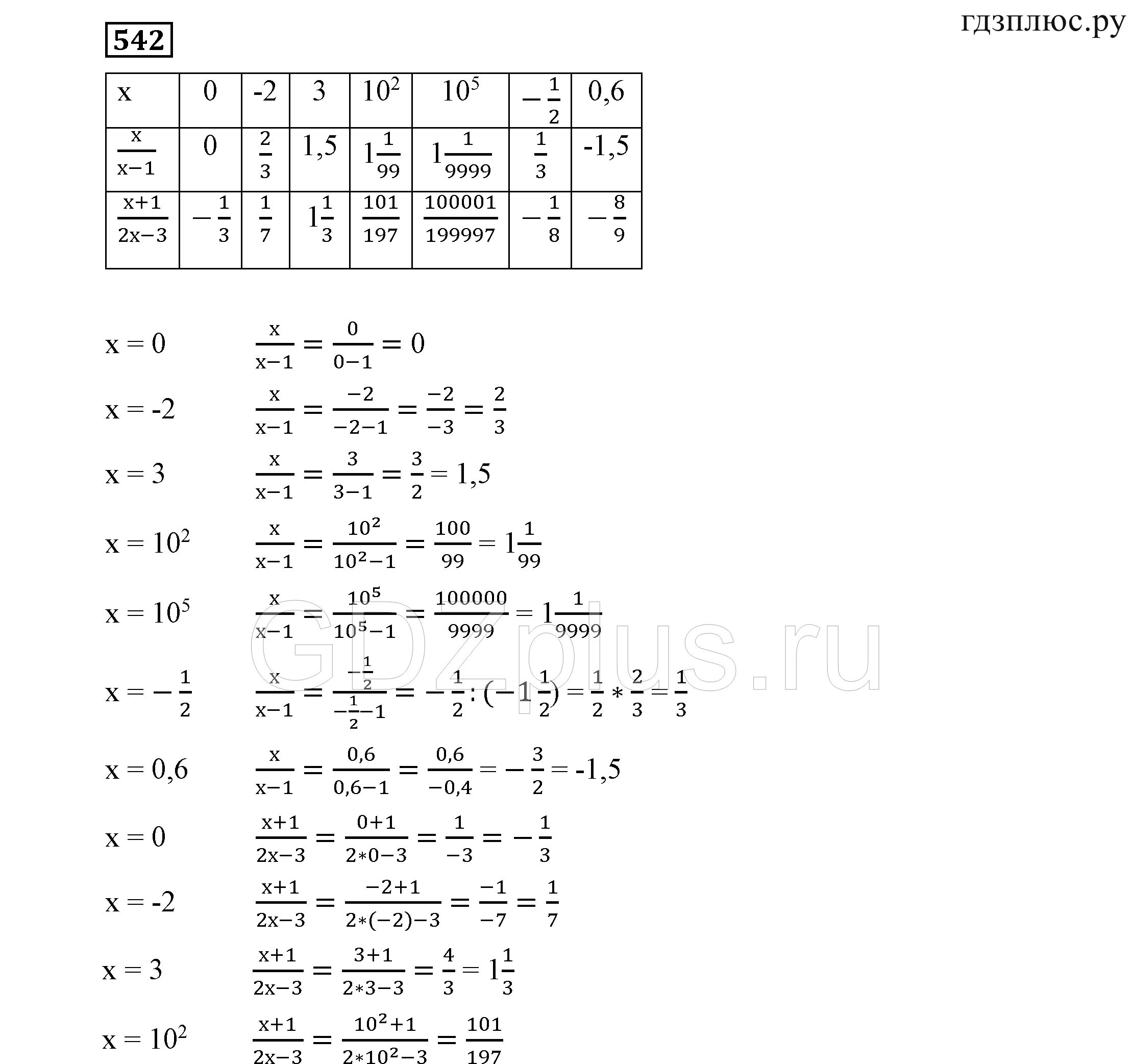 Решебник никольского 7. Алгебра 7 класс Потапов Шевкин. Алгебра 7 класс Потапов Решетников учебник.