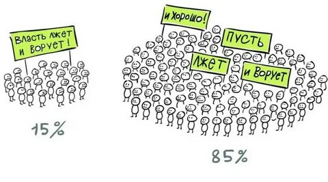Прекратить врать