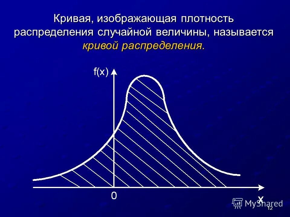 Функция распределения случайной величины нормальное распределение. Презентация случайная величина распределение вероятностей диаграмма распределения. Нормальный закон распределения случайной величины. Функция распределения случайной величины формула. Теория погрешностей.