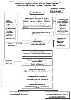 Порядок прохождения документа в организации
