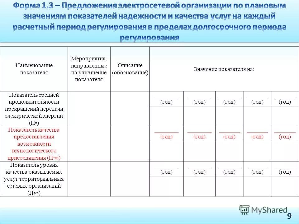 Значение показателя объема работы. Значение показателя объема работы. Показатели оценки качества услуг. Показатель доли расходов на науку снижается почему. Величина расходов зависит.