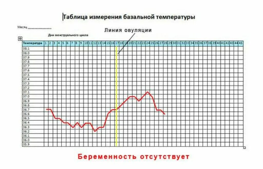 Опасна ли температура при беременности