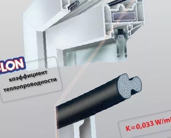 Уплотнитель schlegel q-lon ql-3053. Уплотнитель для окон пвх q lon. Уплотнитель q lon 9646. Подойдет ли schlegel уплотнитель для kbe. Уплотнитель ql-9646.