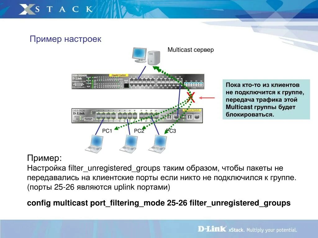 Настройки пример. Группы портов. Uplink-соединения. Пример настройки темы.