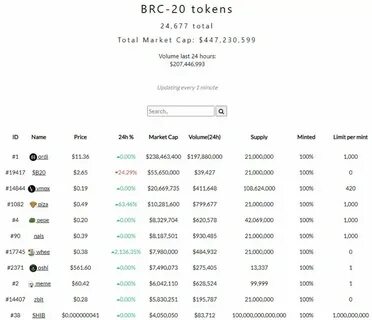 Brc 20