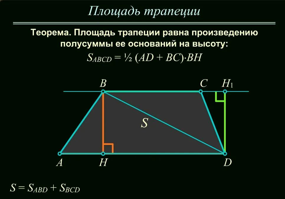 Формула площади трапеции 9. Формула площади трапеции 9