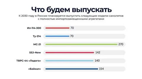 Программа развития авиатранспортной отрасли до 2030