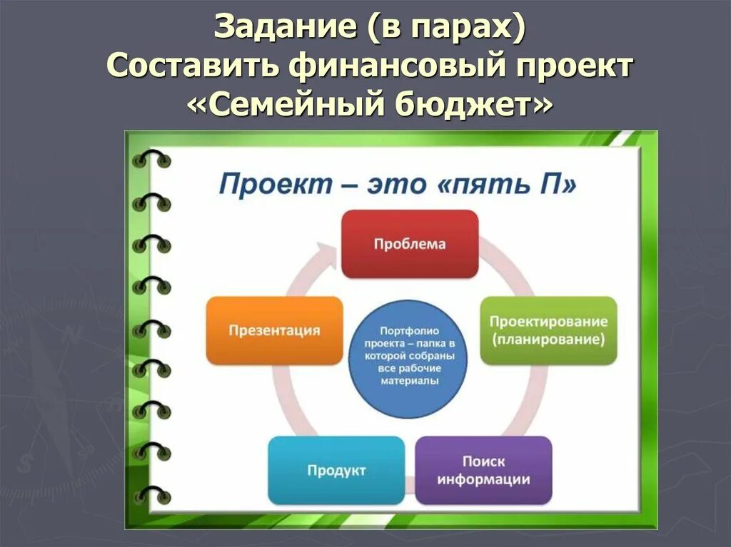 Задачи этапов презентации. Проектная деятельностт. Презентация проекта. Проектная деятельность работа. Презентация по теме проектная деятельность.