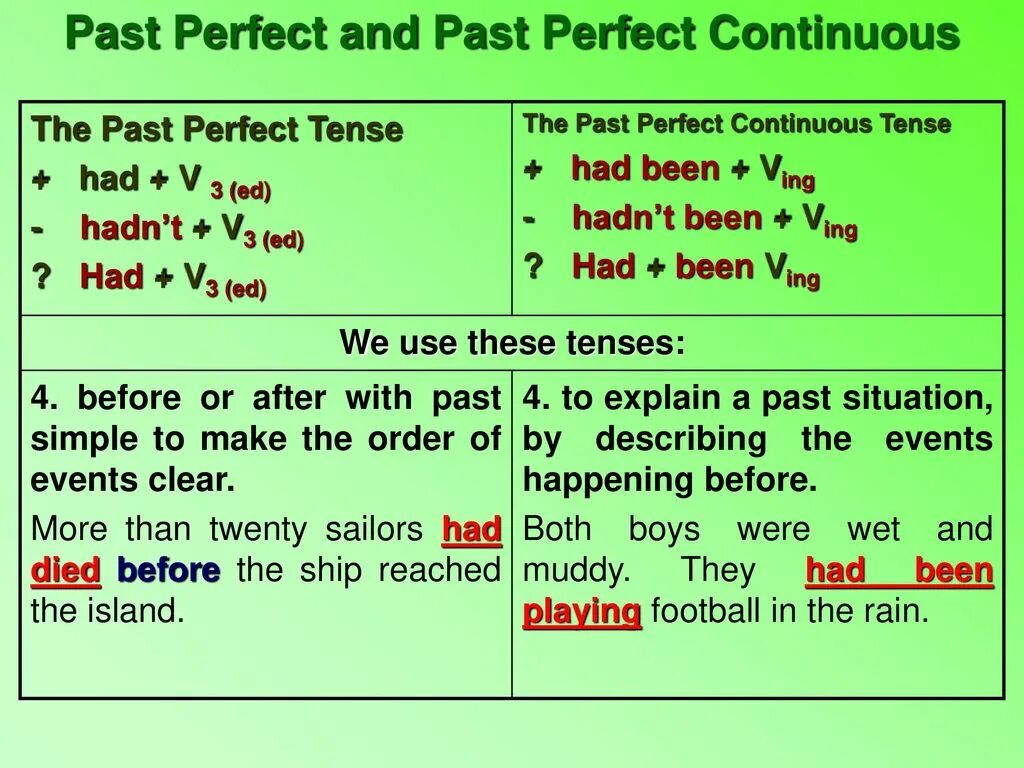 Зелеными длительное время. Паст Симпл континиус Перфект правило. Паст Перфект и паст континиус. Образование паст Перфект и паст Перфект континиус. Past perfect Tense правило.