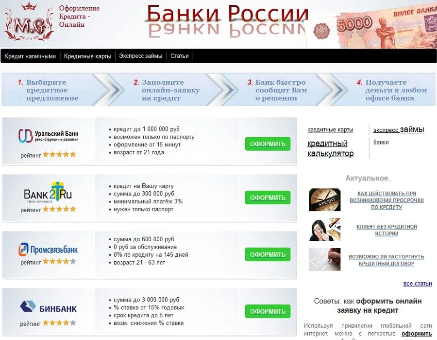Список интернет банков россии. Оформление кредита банка.