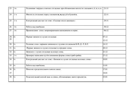 Программа по информатике 8 класс овз