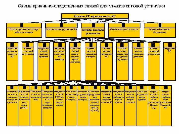 Дерево причинно следственных связей. Дерево причина следствкнной связи. причинно следственная связь. автомобильная авария дерево причинно следственных связей. дерево причинно следственных связей опасностей.