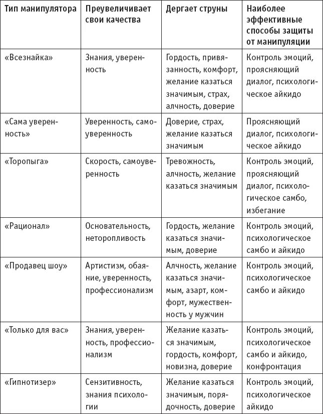 Презентация "Манипулирование и способы противостояния" - скачать бесплатно