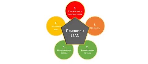 Ценности стремление