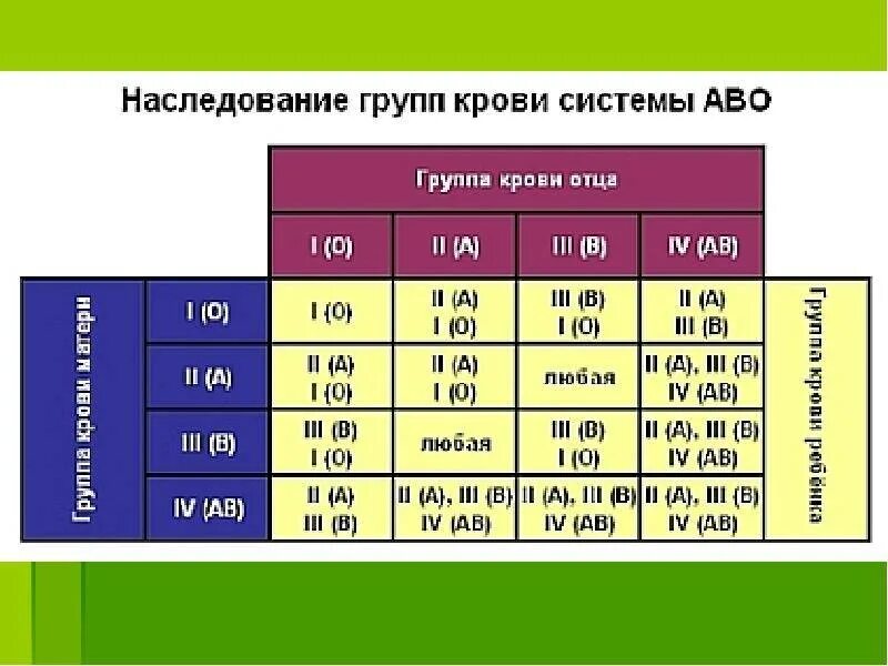 Тест на отцовство без днк. Как определить отцовство по группе крови родителей. Как определить родство по группе крови. Отцовство по группе крови родителей таблица. Родство по группе крови таблица.