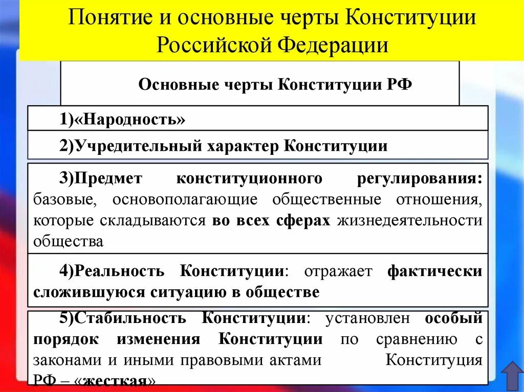 Черты Конституции. Основные черты Конституции. Основные черты Конституции РФ. Понятие и основные признаки Конституции. Основные нормы конституции рф