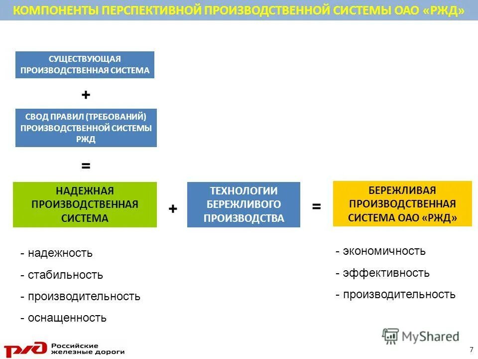 Система система свод правил. Свод правил сп 4. Рейтинговая система. Система система свод правил. Свод правил требования пожарной безопасности.