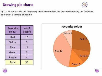 Data pie