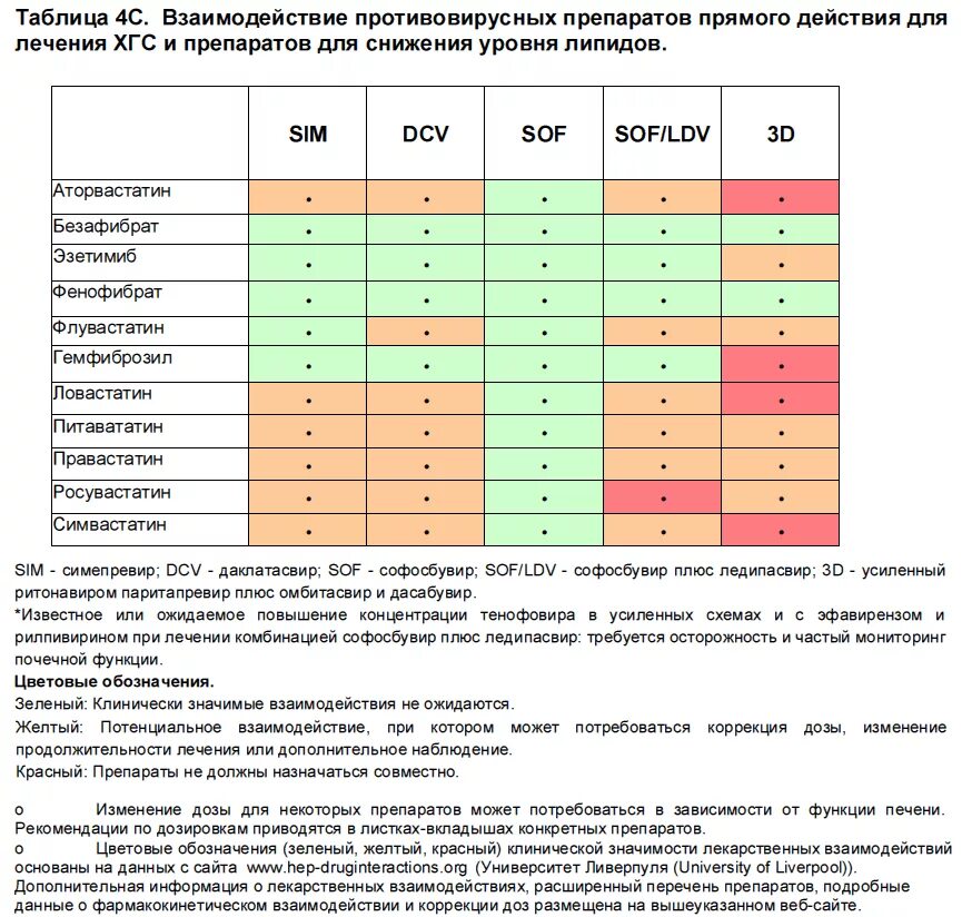 Можно пить противовирусные с алкоголем. Взаимодействие лекарств таблица. Таблица взаимодействия препаратов. Таблица взаимодействия лекарственных препаратов. Противовирусные средства таблица.