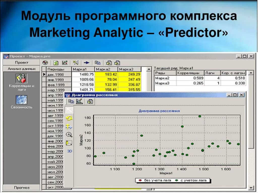 Программа св. Программные программы. Модуль Predictor marketing Analytic. Модульный программный комплекс. Marketing Analytic программа.