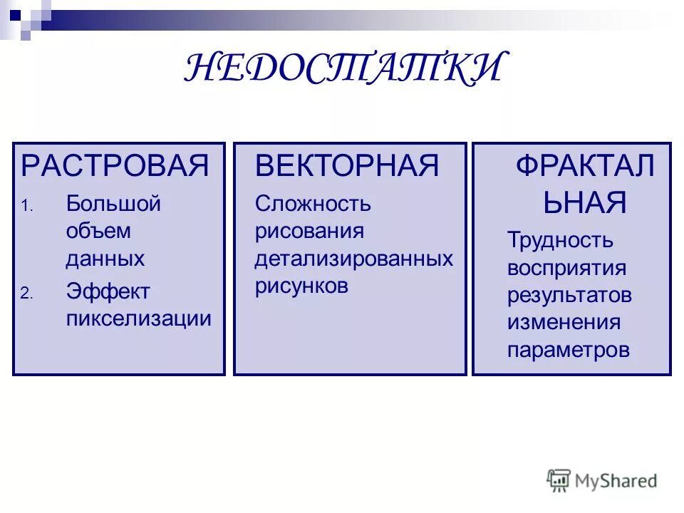 Фрактальная графика достоинства и недостатки. Фрактальная графика достоинства и недостатки. Фрактальная графика достоинства и недостатки. Достоинства и недостатки фрактальной графики. Минусы фрактальной графики.