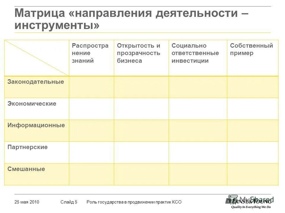 матрицы направлений. стратегическая матрица компании. матрицы направлений. ресурсная матрица проекта примеры. матрицы направлений.