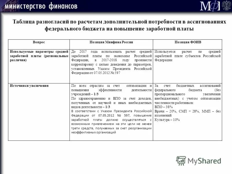 Протокол разногласий на спецификацию 44 фз. Соглашение к протоколу разногласий к договору образец. Форма протокола разногласий к дополнительному соглашению. Таблица разногласий по договору. Протокол урегулирования разногласий к договору образец.