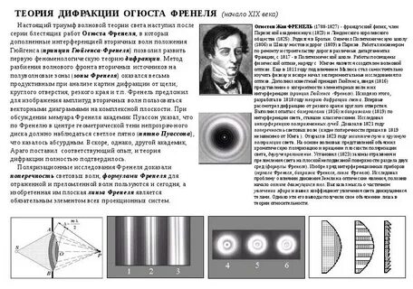 Теория интерференции