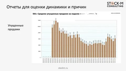 Динамика м