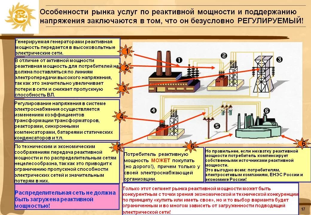 Напряжение в сетях предприятий. Источники активной мощности в электрических сетях. реактивная мощность в системах электроснабжения. активная мощность электроэнергии. регулирование реактивной мощности в сетях.